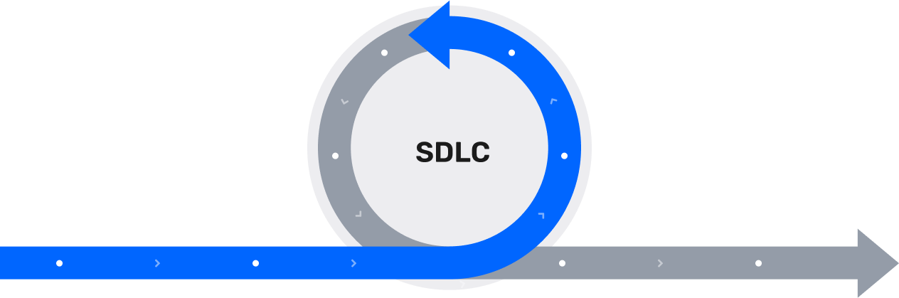 sdlc